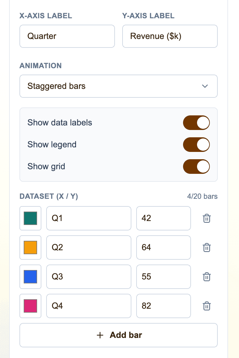 Dataset editor for adding X-axis labels and Y-axis values to an animated bar chart
