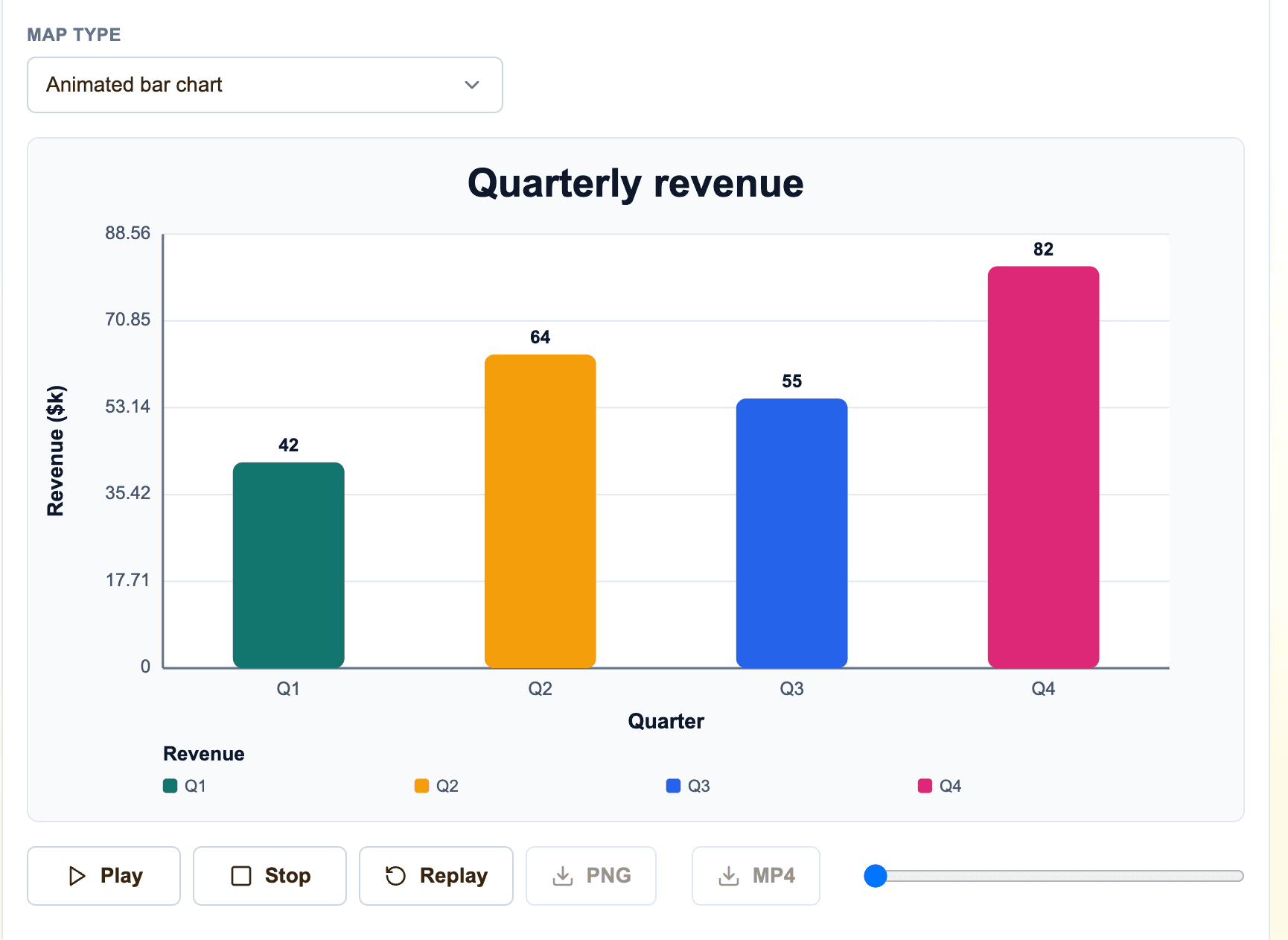 Sample quarterly revenue animated bar chart preview