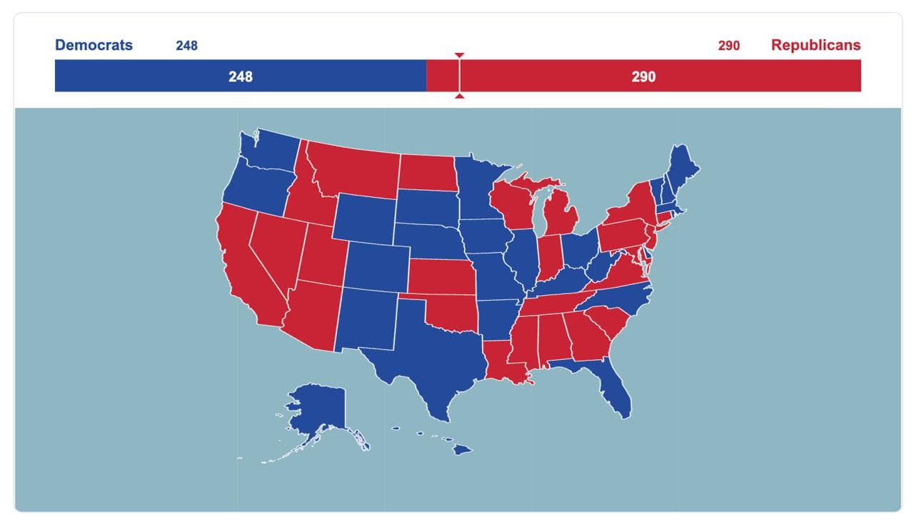 Red and blue USA election map generated from imported state data