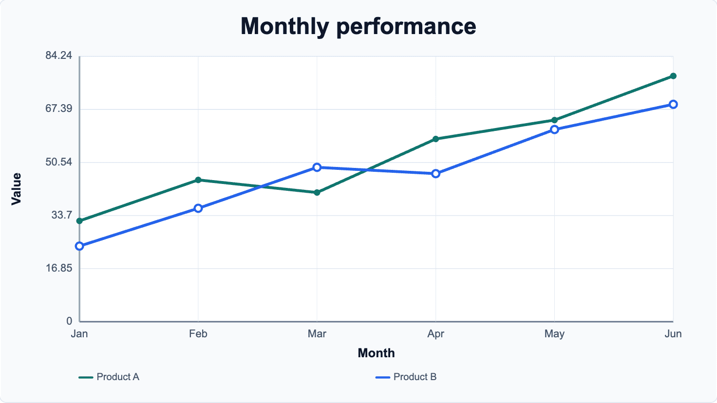 Sample animated multi-line chart showing two monthly data series