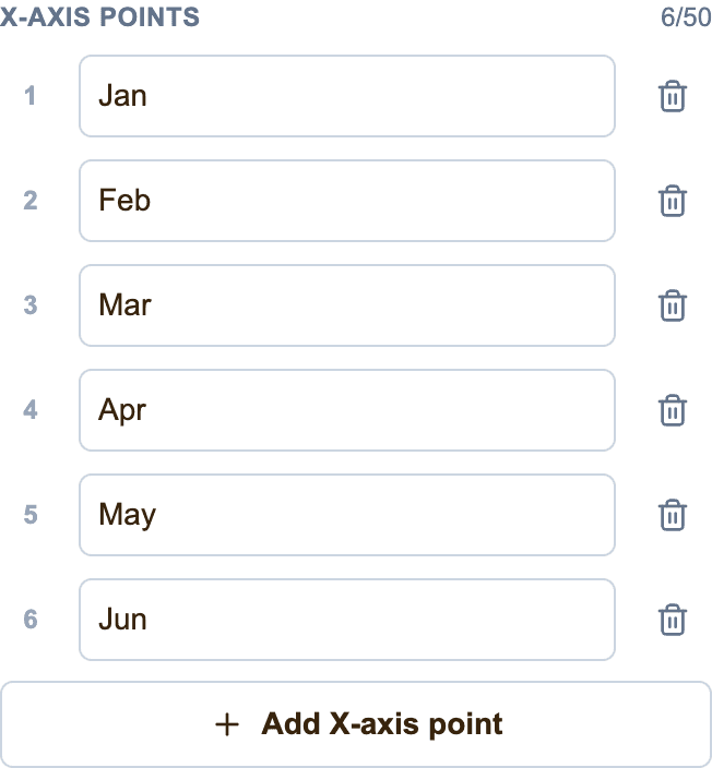 Editor for adding and changing X-axis points in an animated line chart