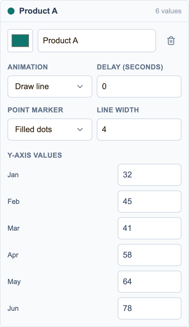 Line-series editor with name, color, animation, delay, marker, width, and Y-axis values