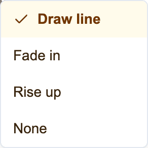 Animation options for drawing, fading, or raising a line graph series