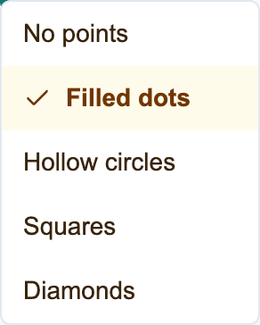 Point-marker options including none, dots, circles, squares, and diamonds